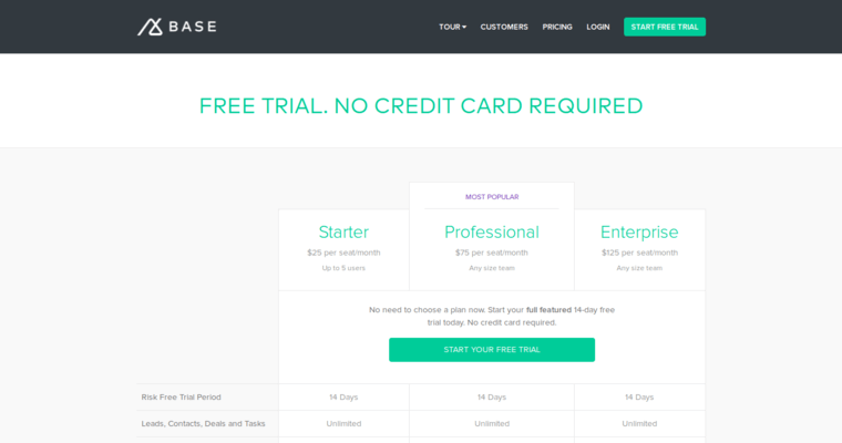 Pricing page of #2 Leading CRM Tools: Base CRM